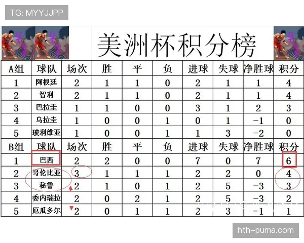 哥伦比亚冲击出线关键积分战 哥伦比亚冲击出线关键积分战
